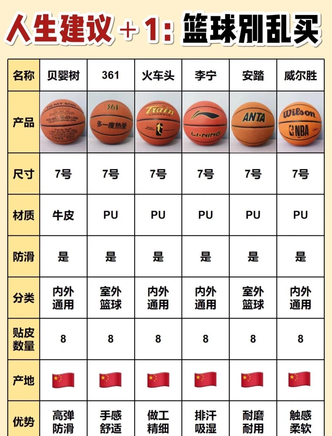 传统篮球训练对高级球员的价值在哪里